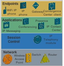 voip-architecture