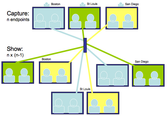 brockmann_bridging-complexi