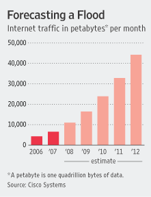 internettrafficforecast