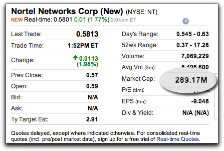 ntmarketcap