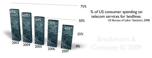 percenttelecomspend