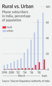 ruralurbansubsindia2008