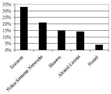 delloro_infrastructure_chart