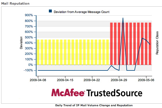 trustedsource